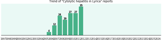 Could Lyrica cause Cytolytic hepatitis? Could Lyrica cause Cytolytic hepatitis?